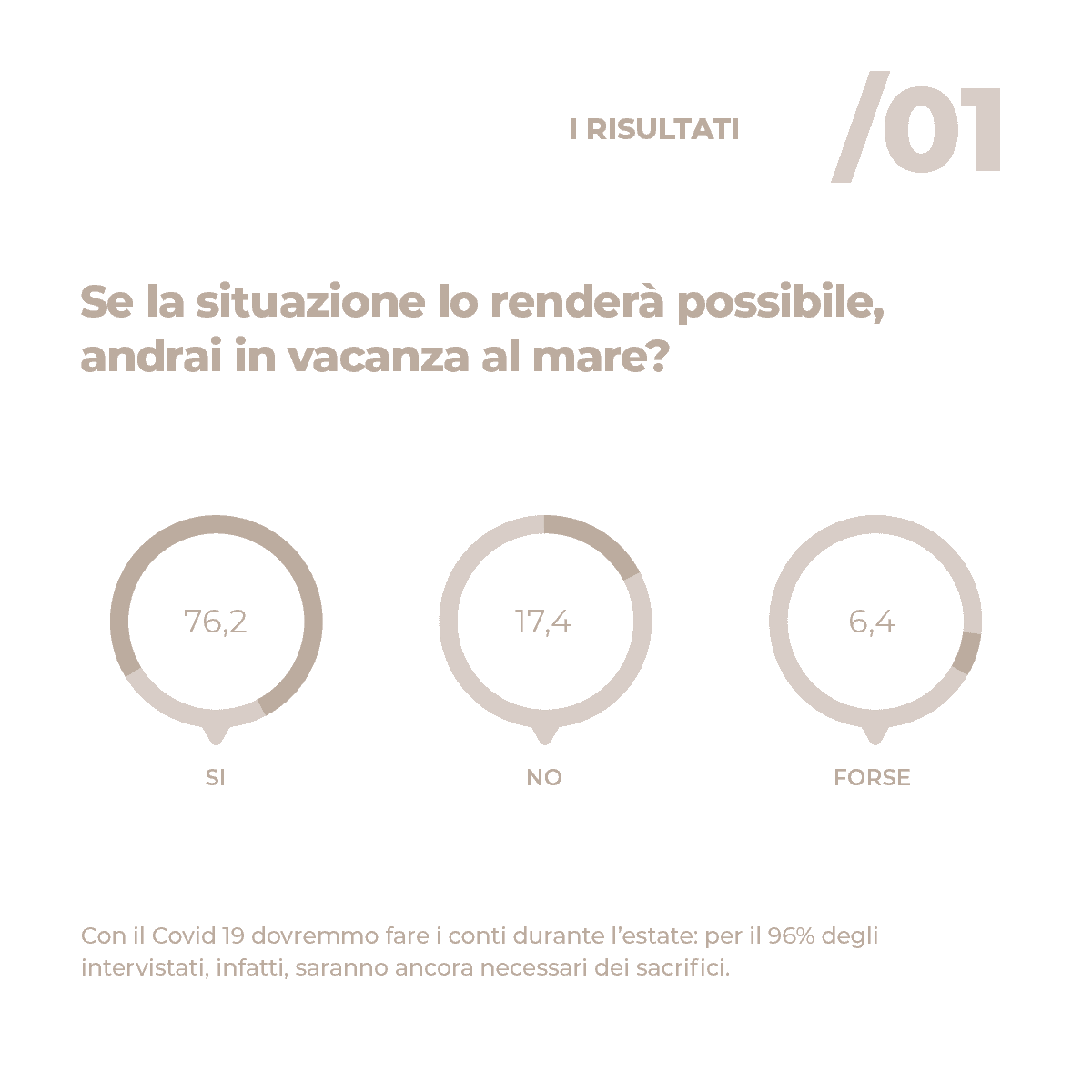 Lido Venere | Comunicazione integrata | Agenzia ORA